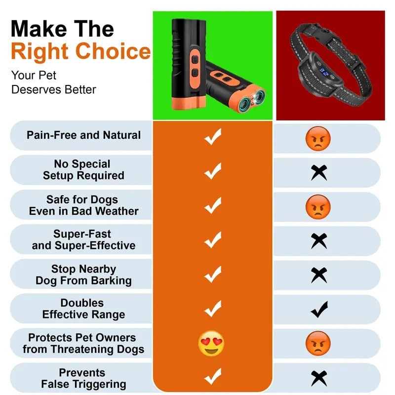 CalmDog Bark Control